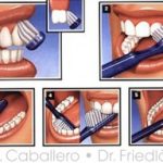 Beneficios y propiedades del Flúor