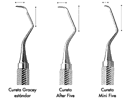 curetas dentales